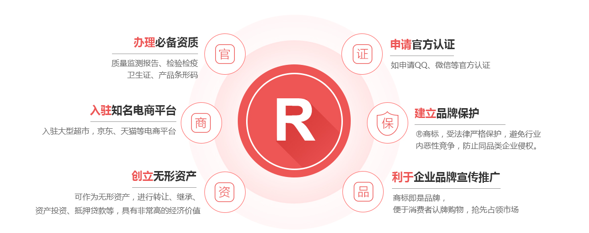 登封商标注册的作用